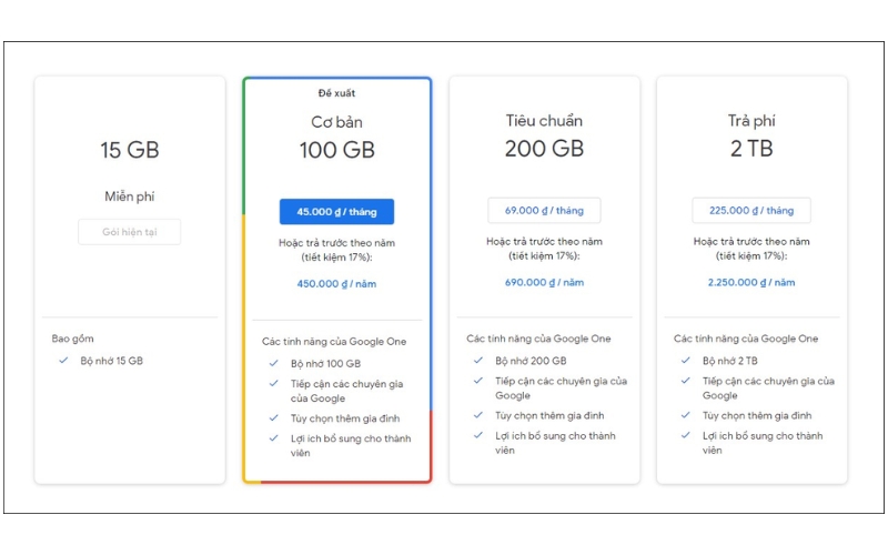 các gói dịch vụ phổ biến của Google One