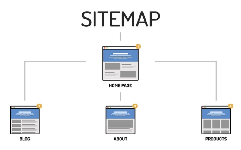 khai báo sitemap mới cho Google Search Console